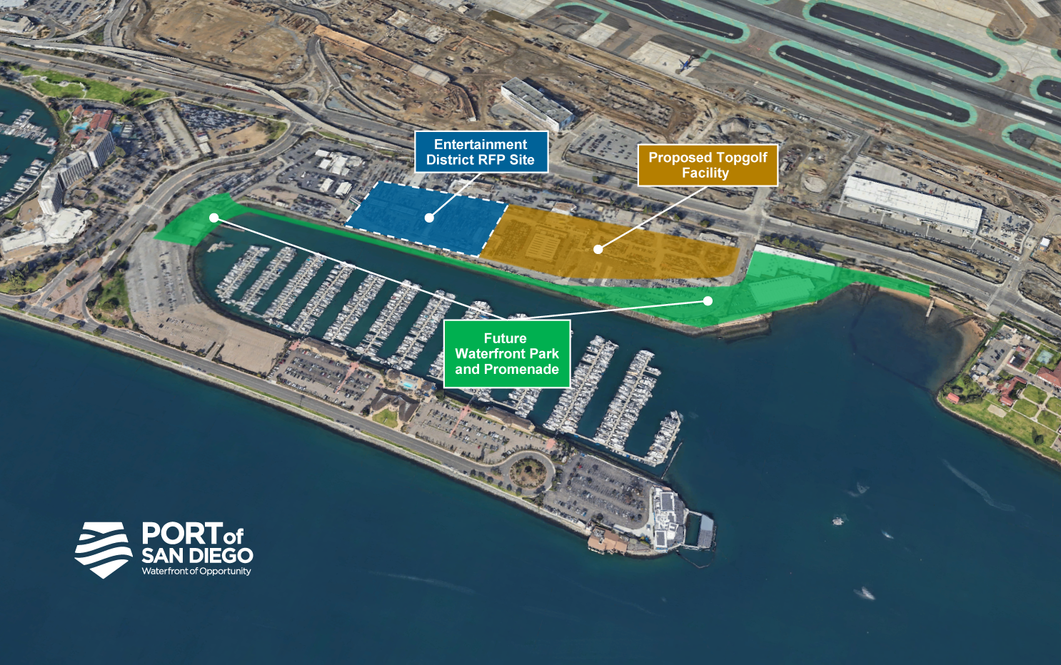 An aerial view of the Port of San Diego waterfront shows a green waterfront park and promenade along the marina, a blue Entertainment District RFP Site, and an orange Proposed Topgolf Facility area.