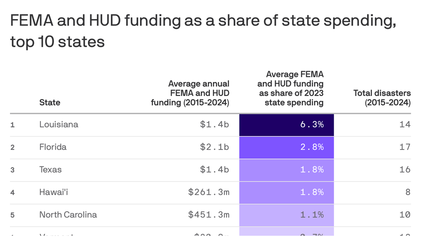 Congressional Hearing Reviews FEMA's Hurricane Helene Response