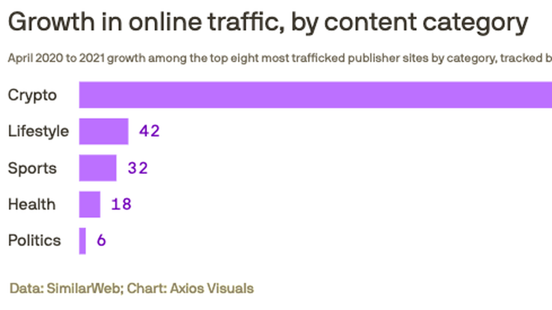 New crypto media companies gained enormous traction since early 2020