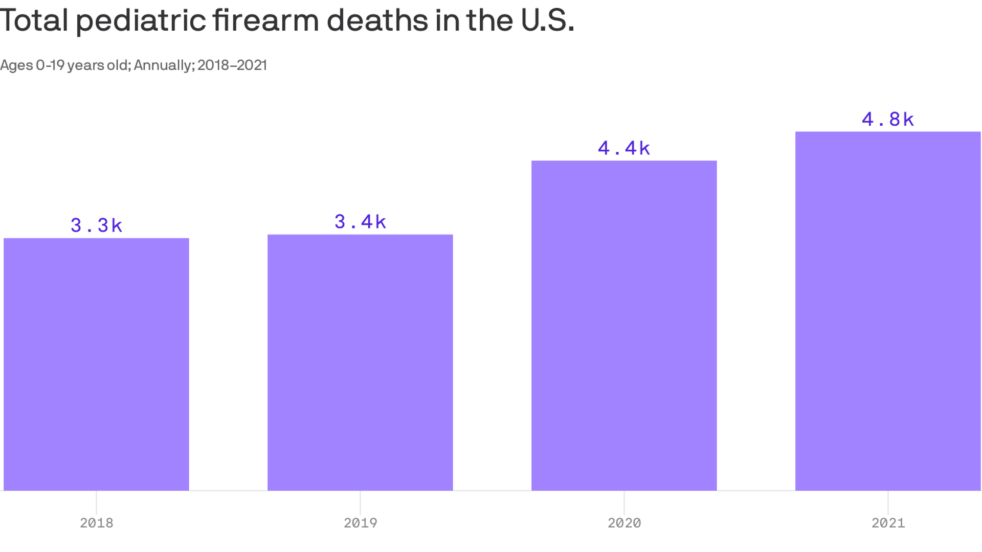 Ivana Saric Axios ivana-saric-axios