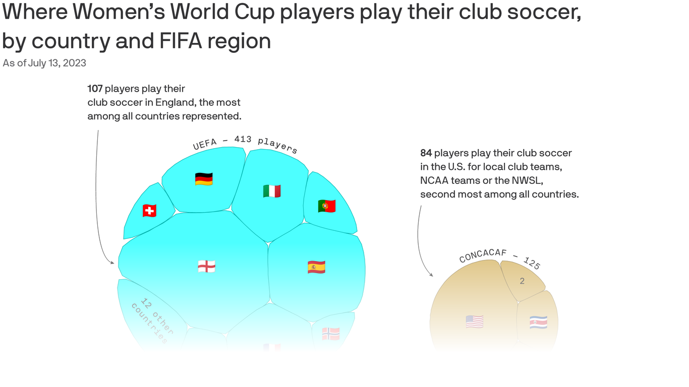 charted-the-world-cup-clubs