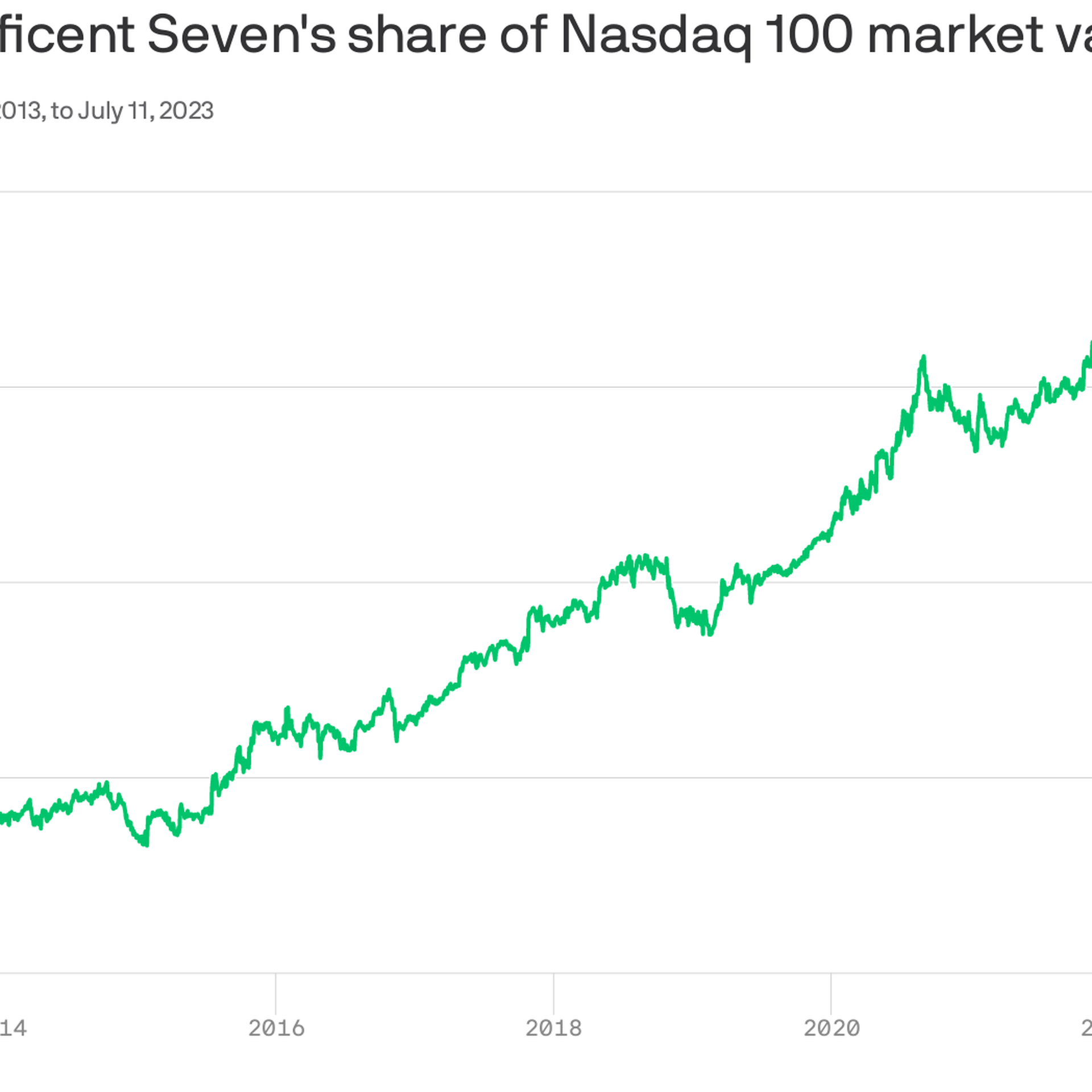 The Nasdaq-100 Is Undergoing a Special Rebalance. Here's How Investors  Should Prepare.