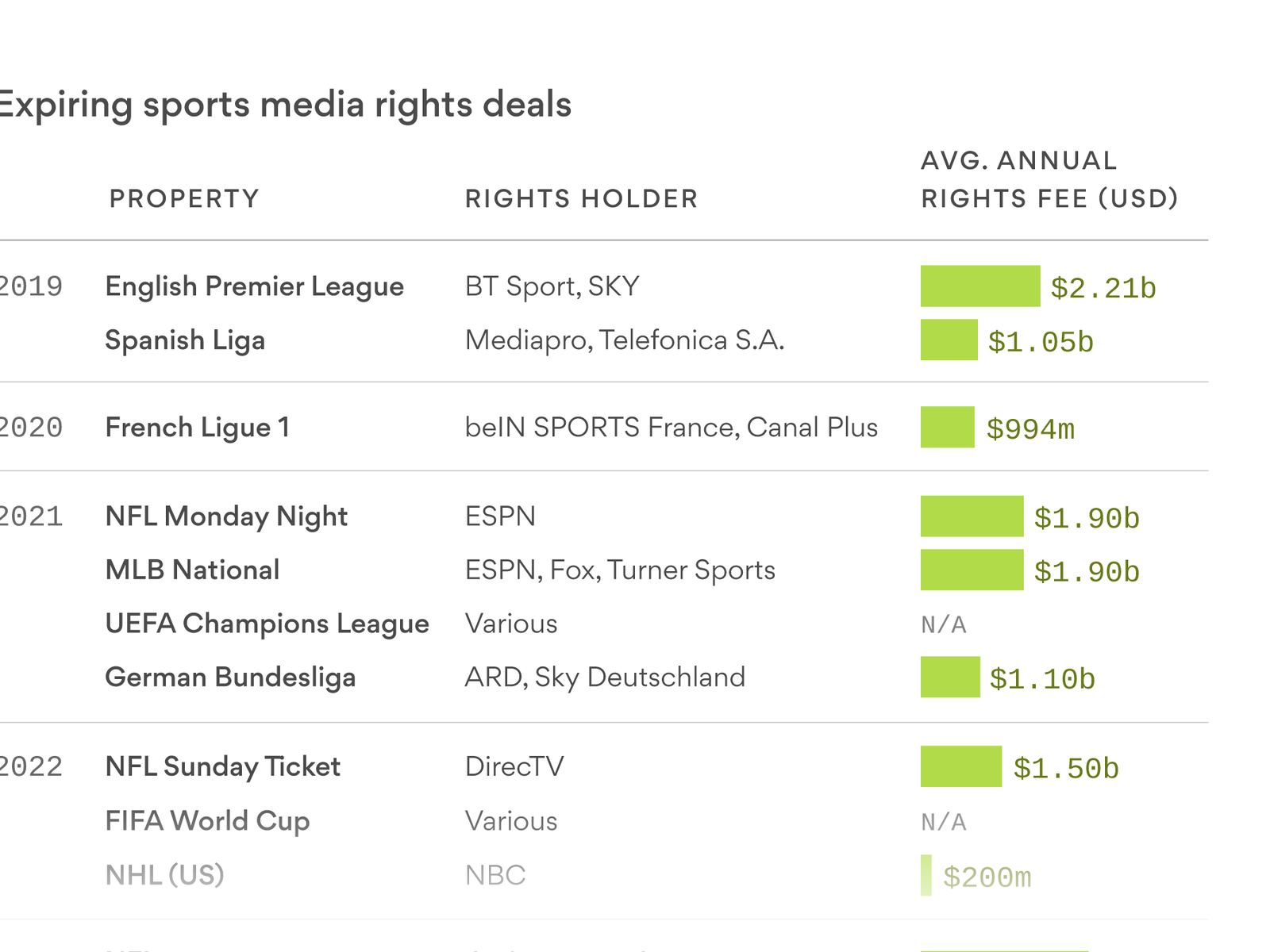 The sports rights arms race