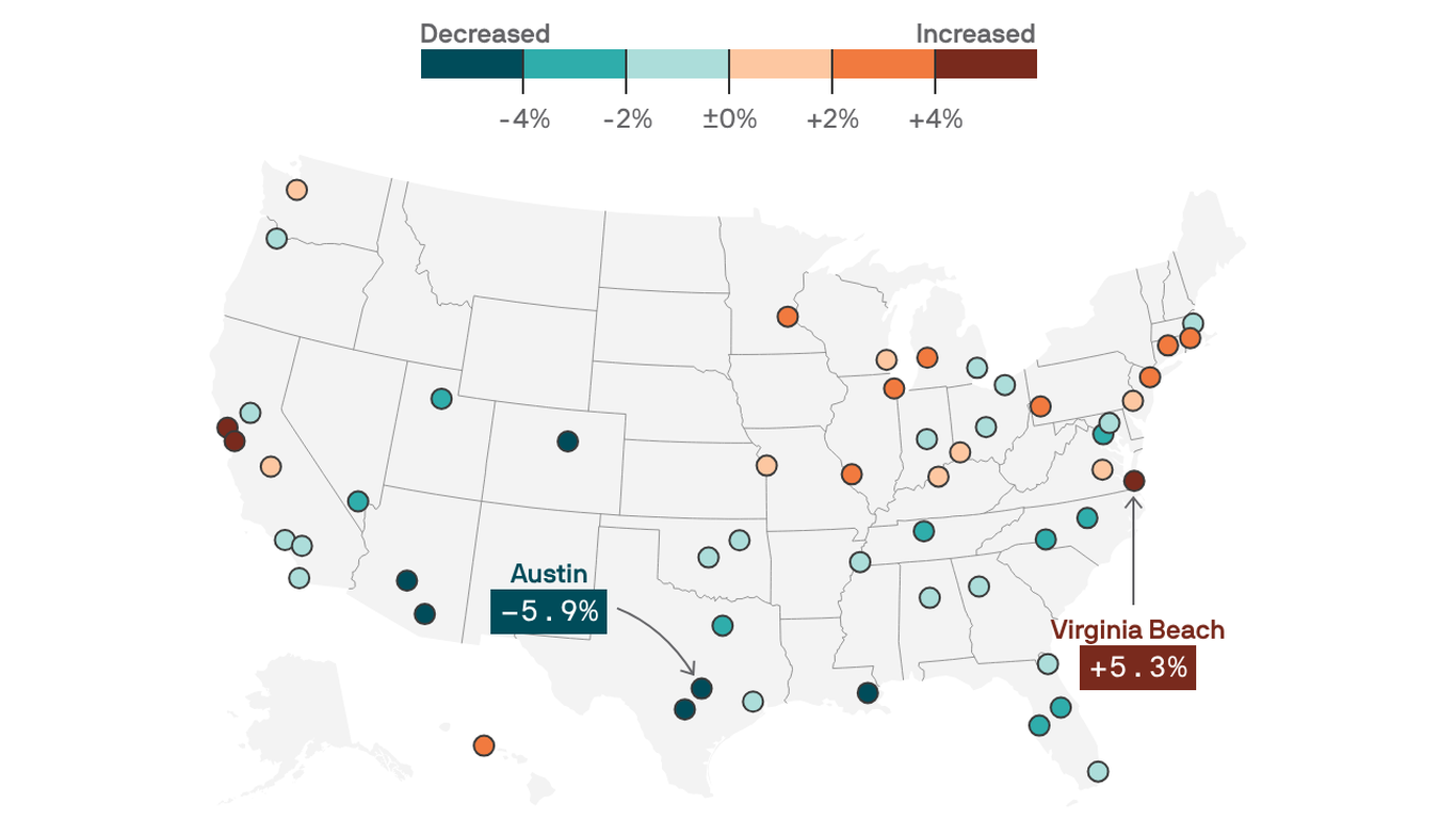Where rents are falling (or rising) most