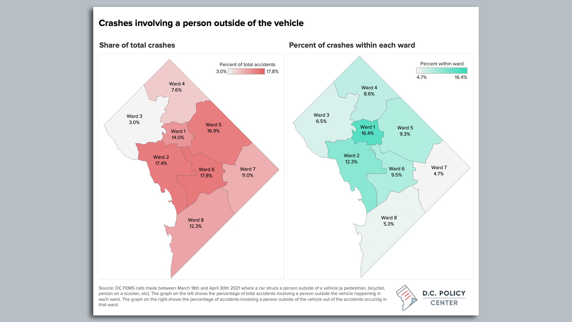 Side by side of crash data
