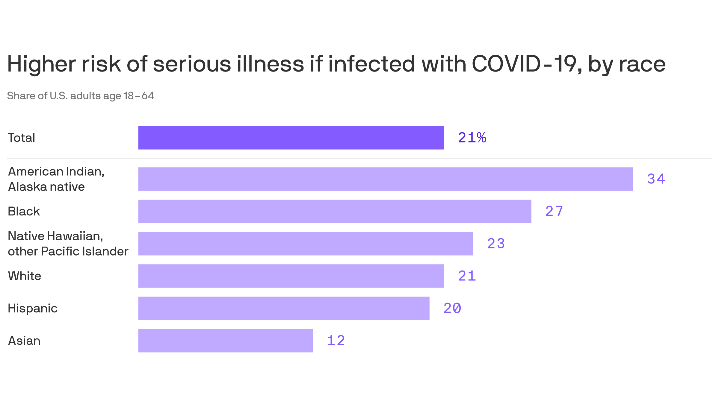 The coronavirus' double whammy on minorities and low-income ...