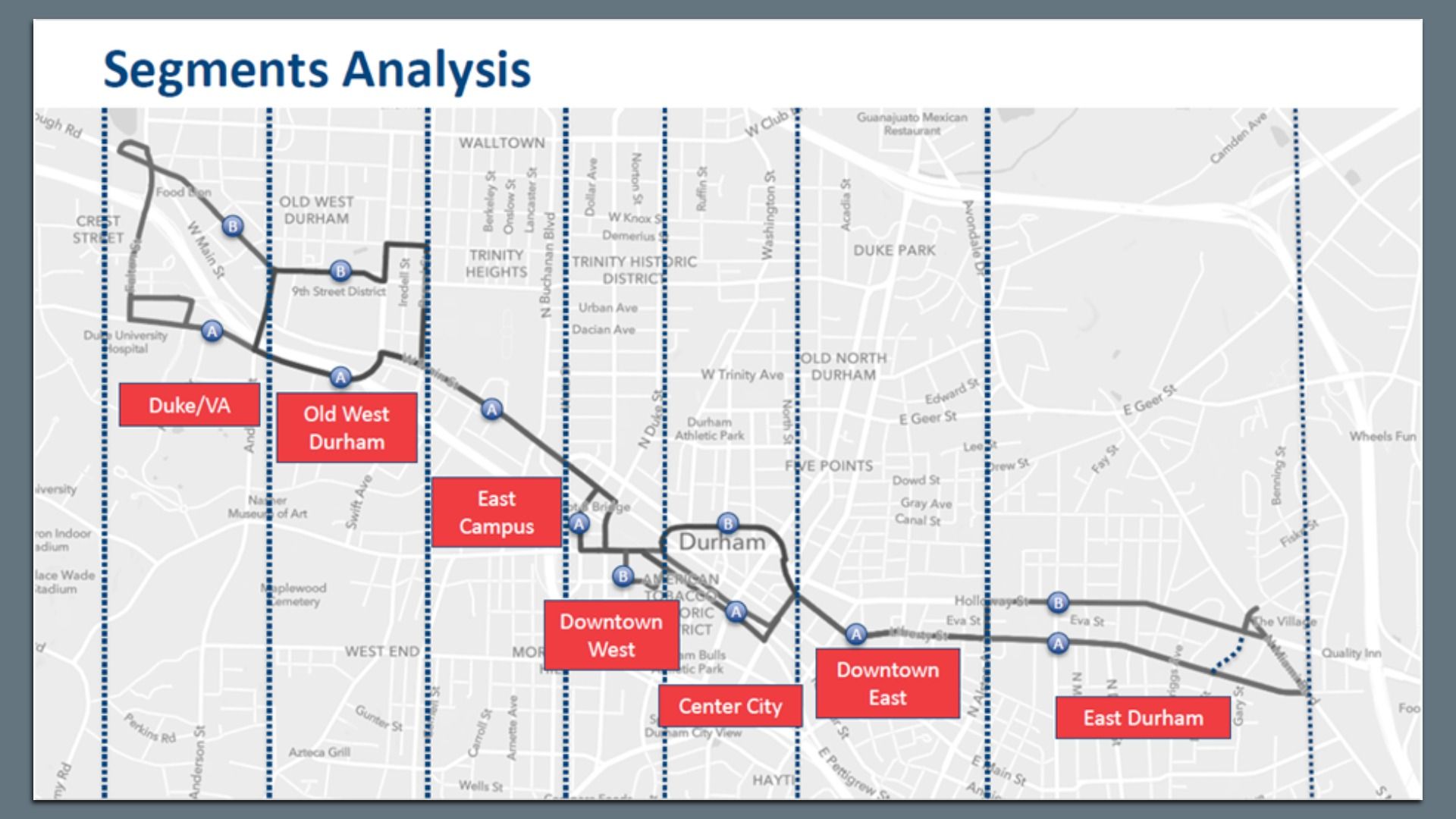 Map showing Segments Analysis of Durham with areas Duke/VA, Old West Durham, East Campus, Downtown West, Center City, Downtown East, and East Durham marked in red boxes along a route.