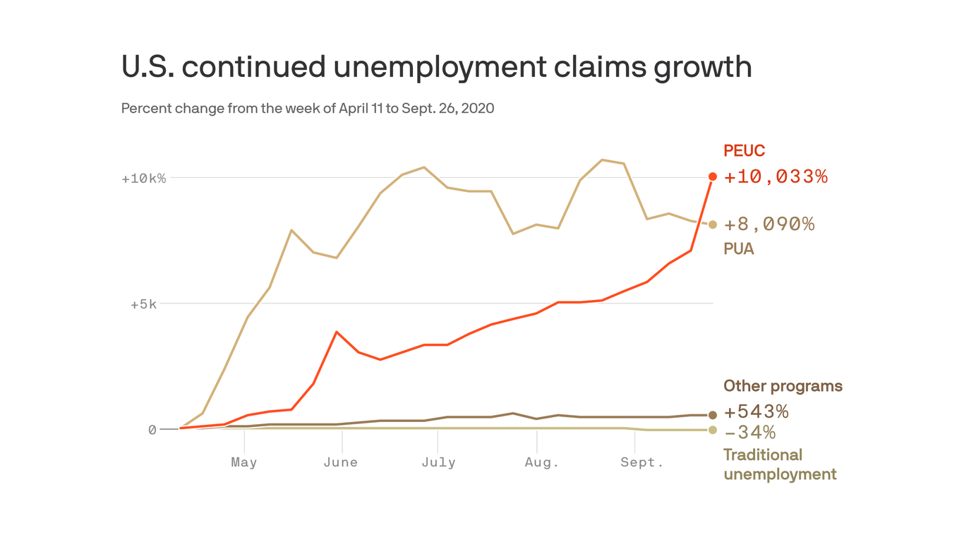 [US] ‘It’s a Wreck’: 3.3 Million File Unemployment Claims as Economy ... 