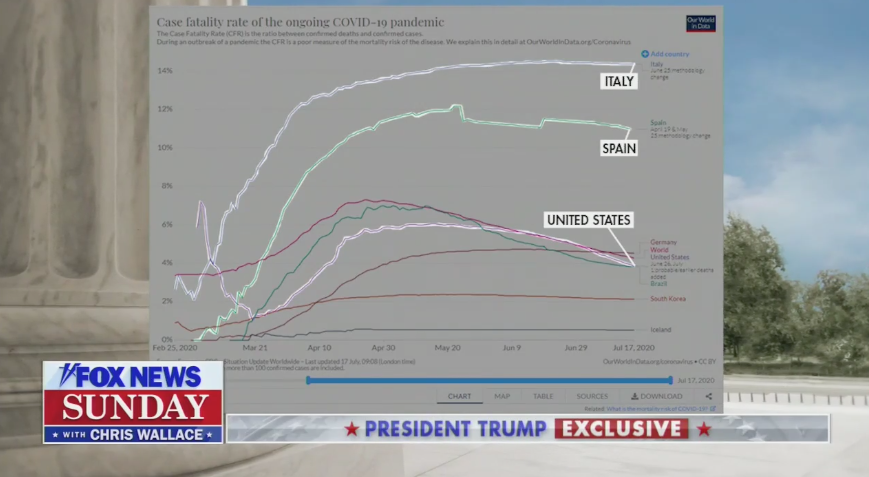 Screengrab from Fox News Sunday with Trump