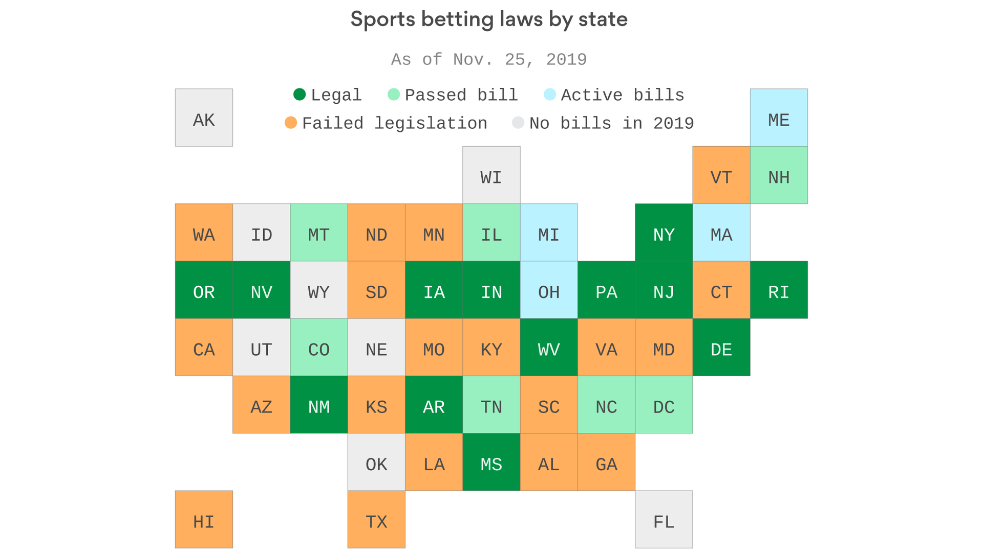 states where online sports betting is legal