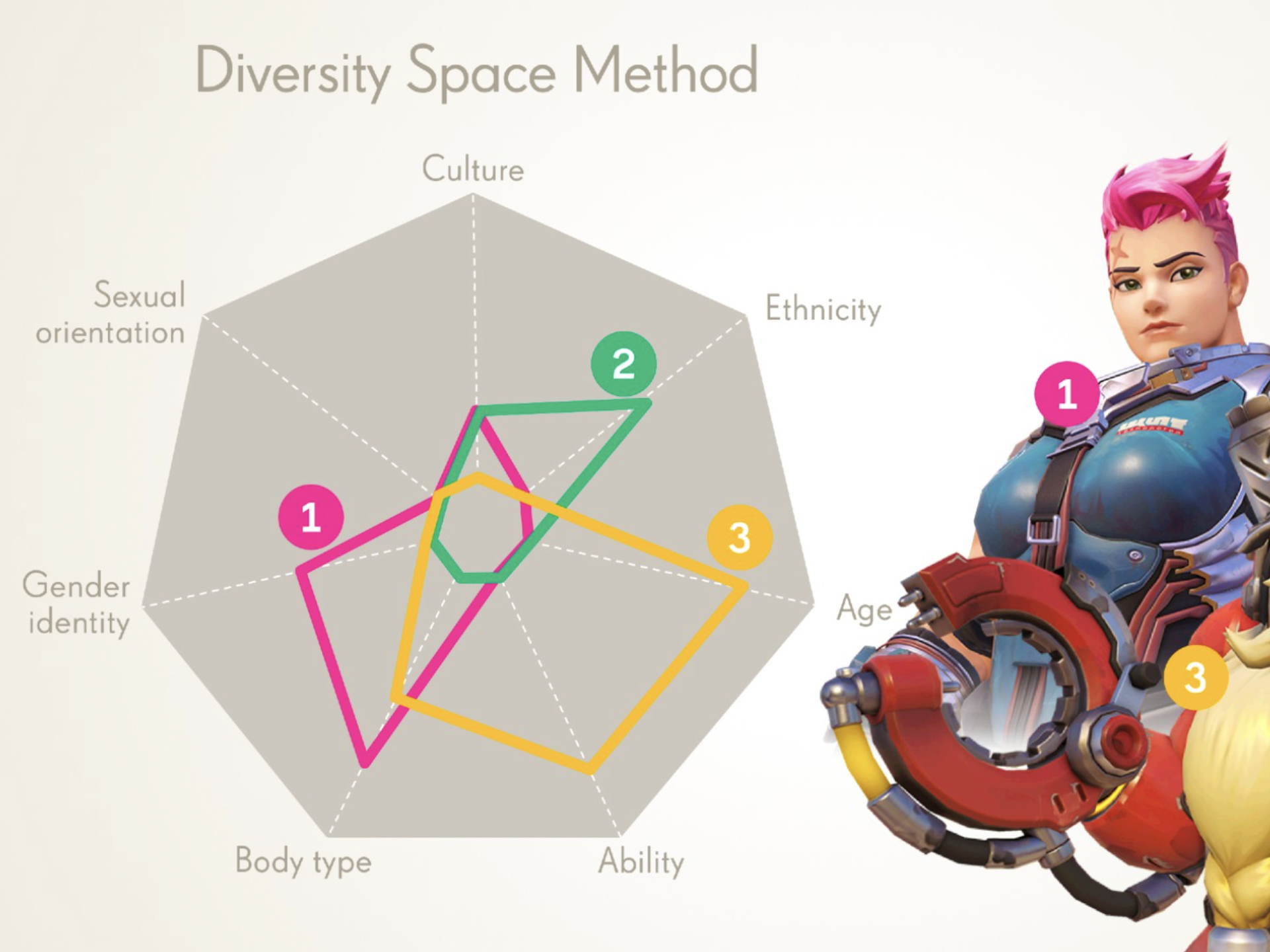 Loose Parts for Diverse Abilities