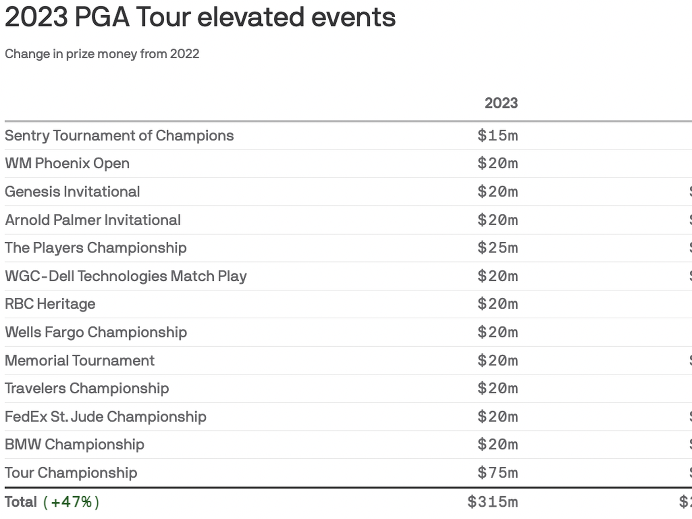 Purse for Tour Championship 2024 The Ultimate Reward Awaits!