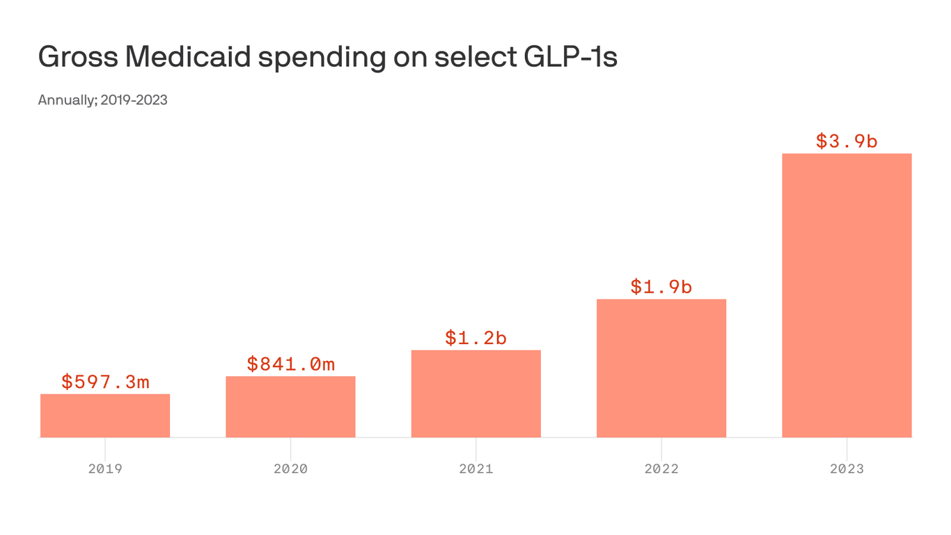 glp-1 bay area Sacramento GLP‑1 Crackdown Has Pharmacies Seeing Red Bundle:2 months supply Skin Concern: Fines Lines Reduction GLP-1 Costs Are Soaring: