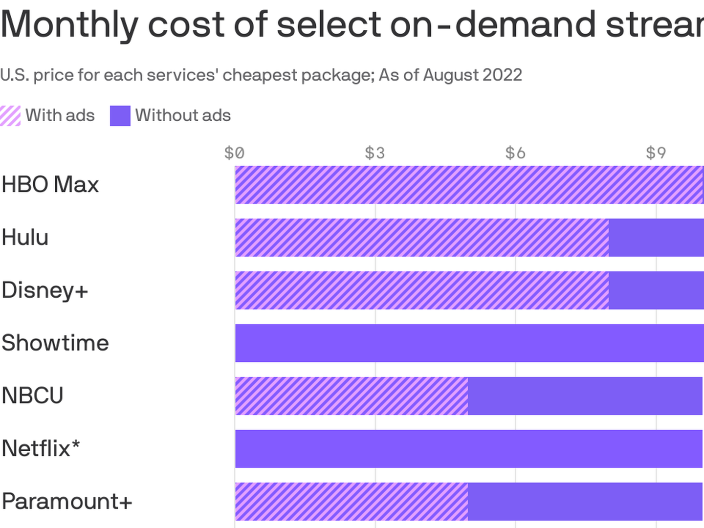 HBO Max Lowers Price Just Days After Netflix Raises Rates 01/19/2022