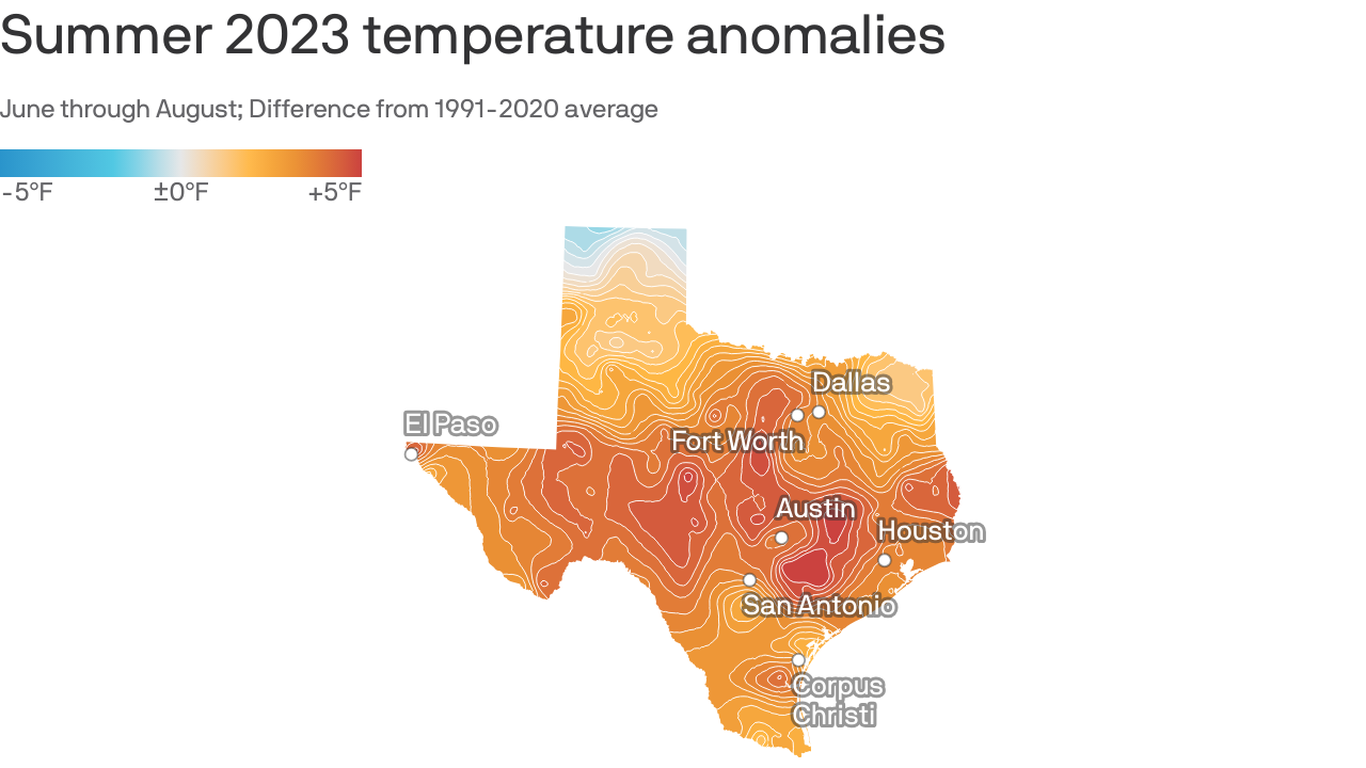 Average Weather San Antonio March Trends Explained