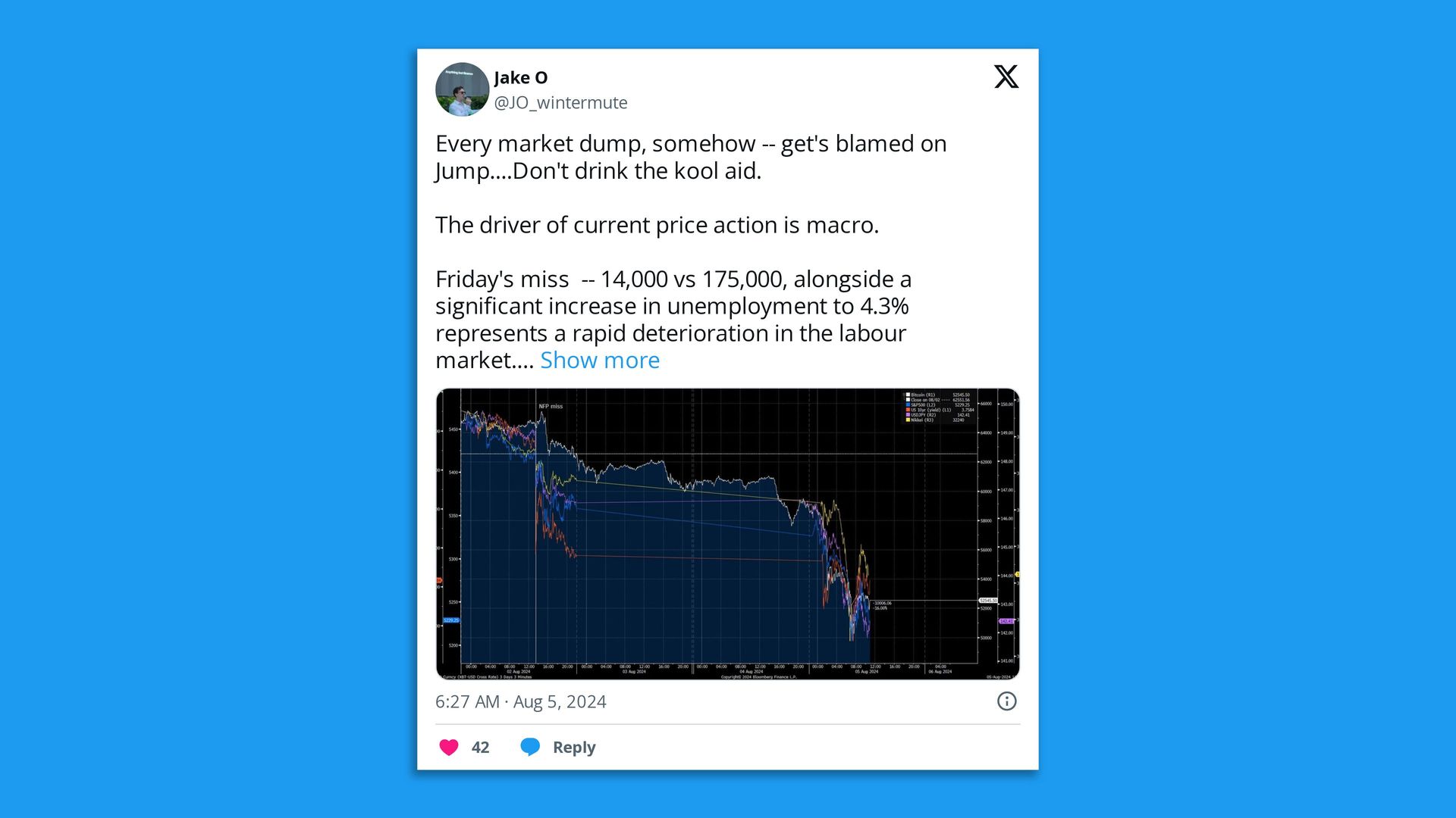 A crypto trader shows a chart with text explaining what could help prices bounce.