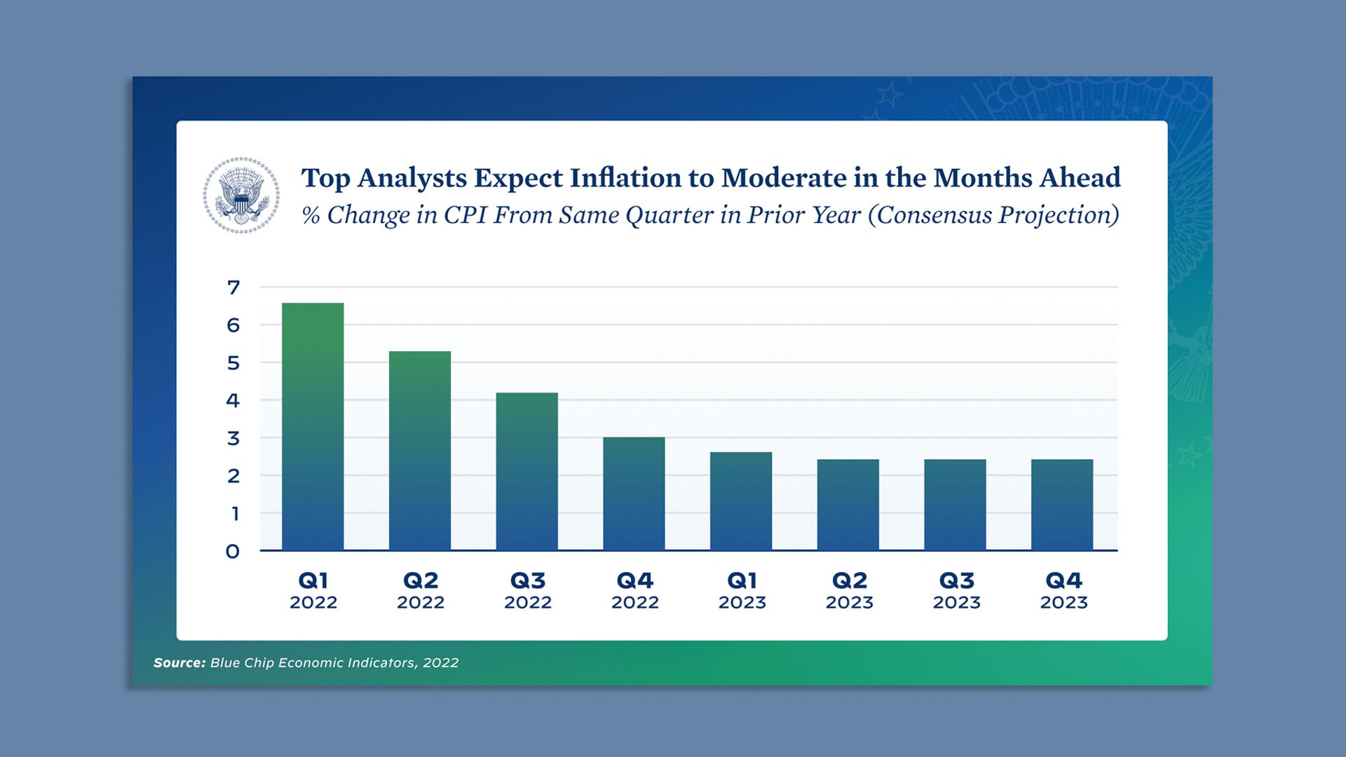 A chart shows inflation projections.