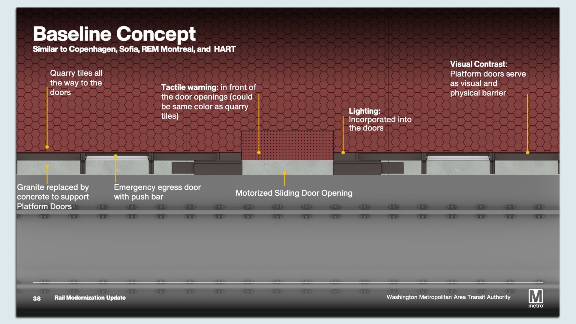 Cross-section of a transit platform titled "Baseline Concept," with burgundy honeycomb wall tiles, platform doors, motorized opening, emergency egress, lighting in doors, and a visual-contrast barrier; Metro logo.