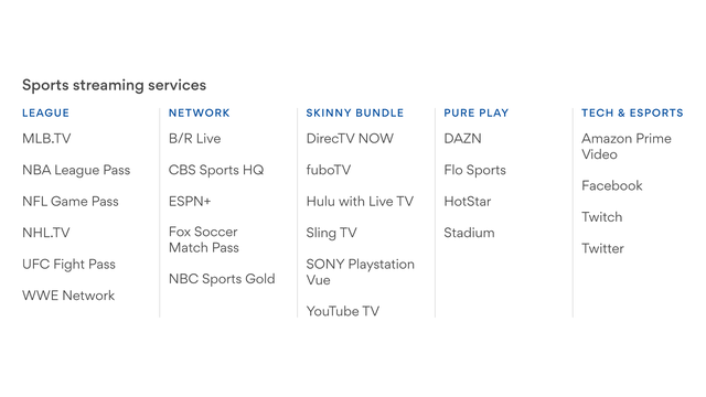 List of sports online streaming services