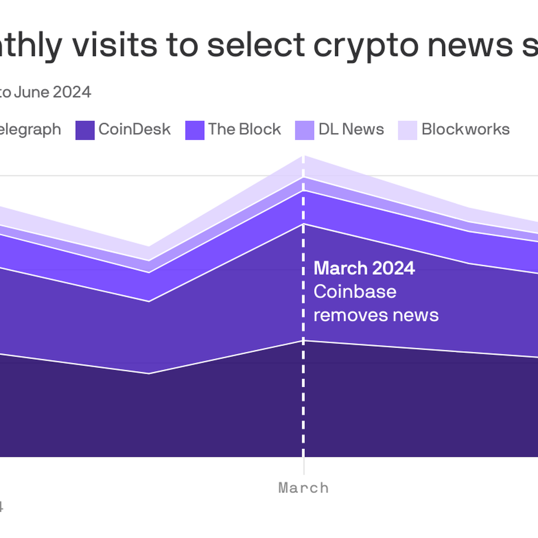 Coinbase nixed news feature amidst traffic decline for crypto news