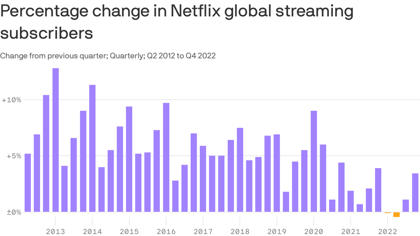 Netflix writes a new chapter as co-founder Hastings steps down