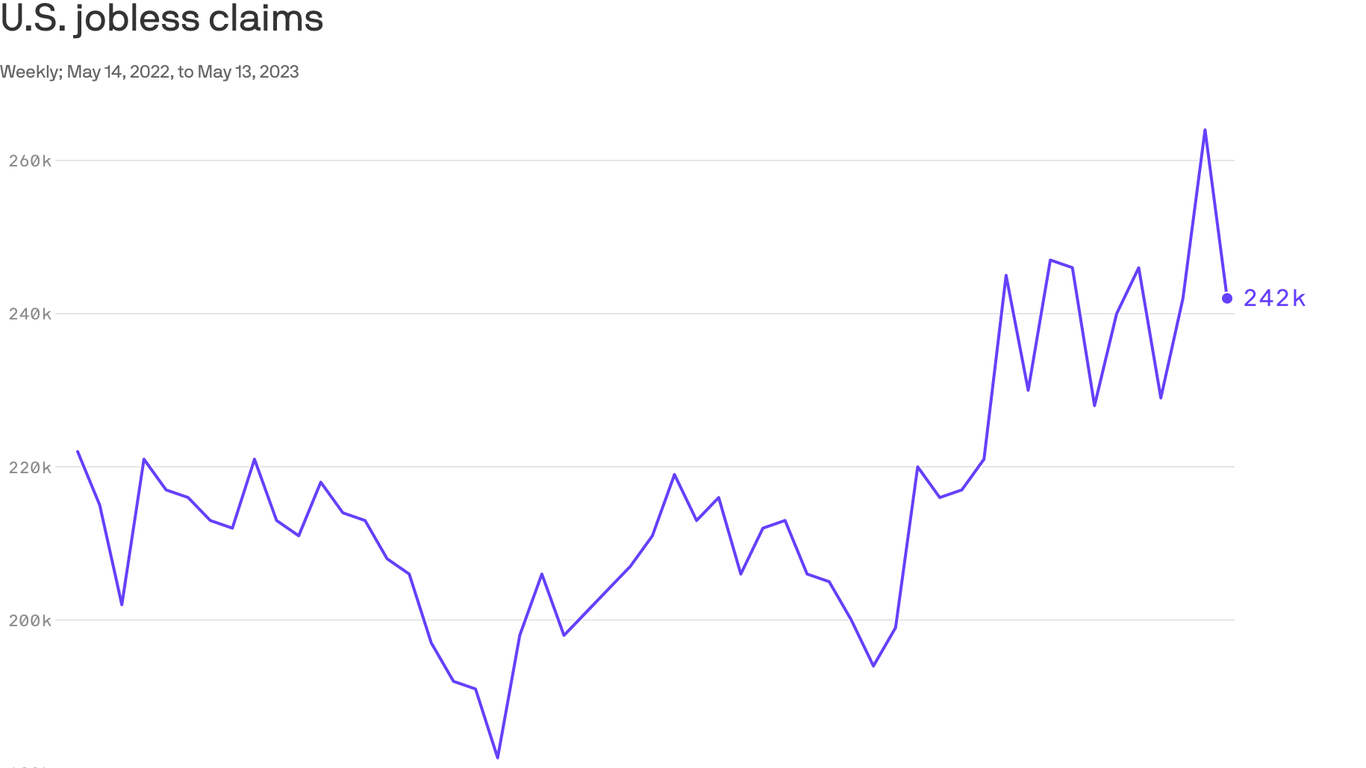 Initial jobless claims fall after drop in fake filings in Massachusetts
