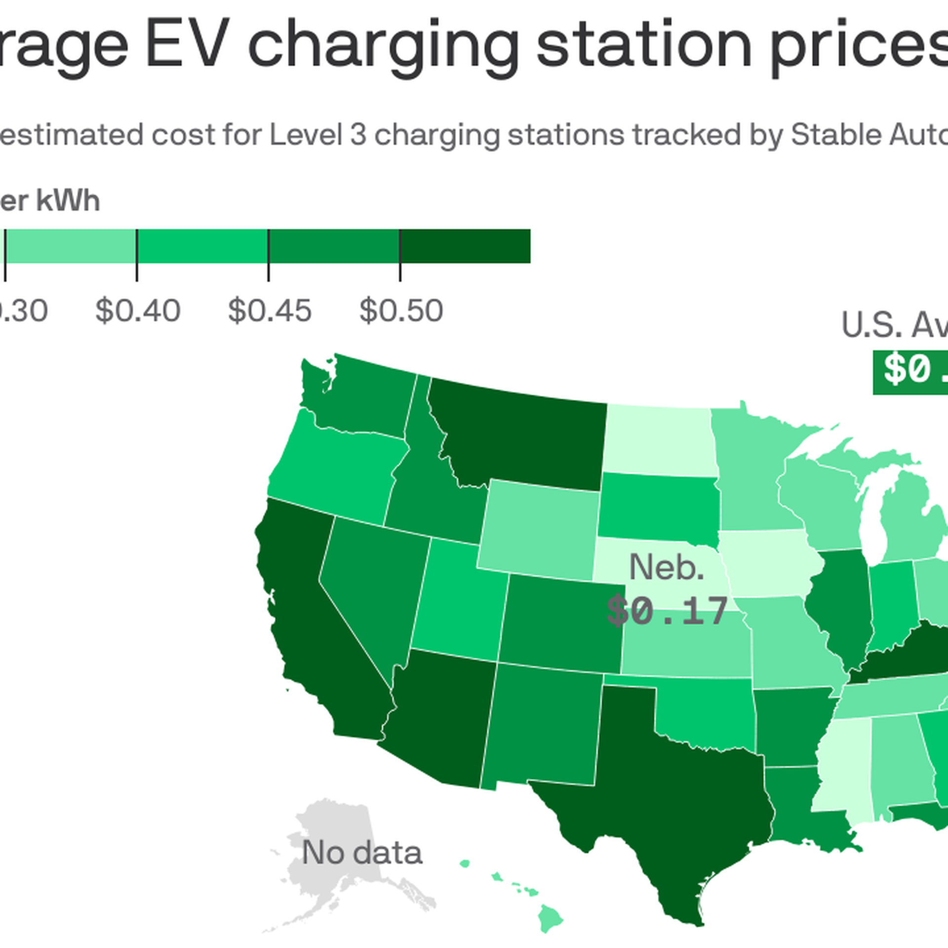 Charging deals station rates