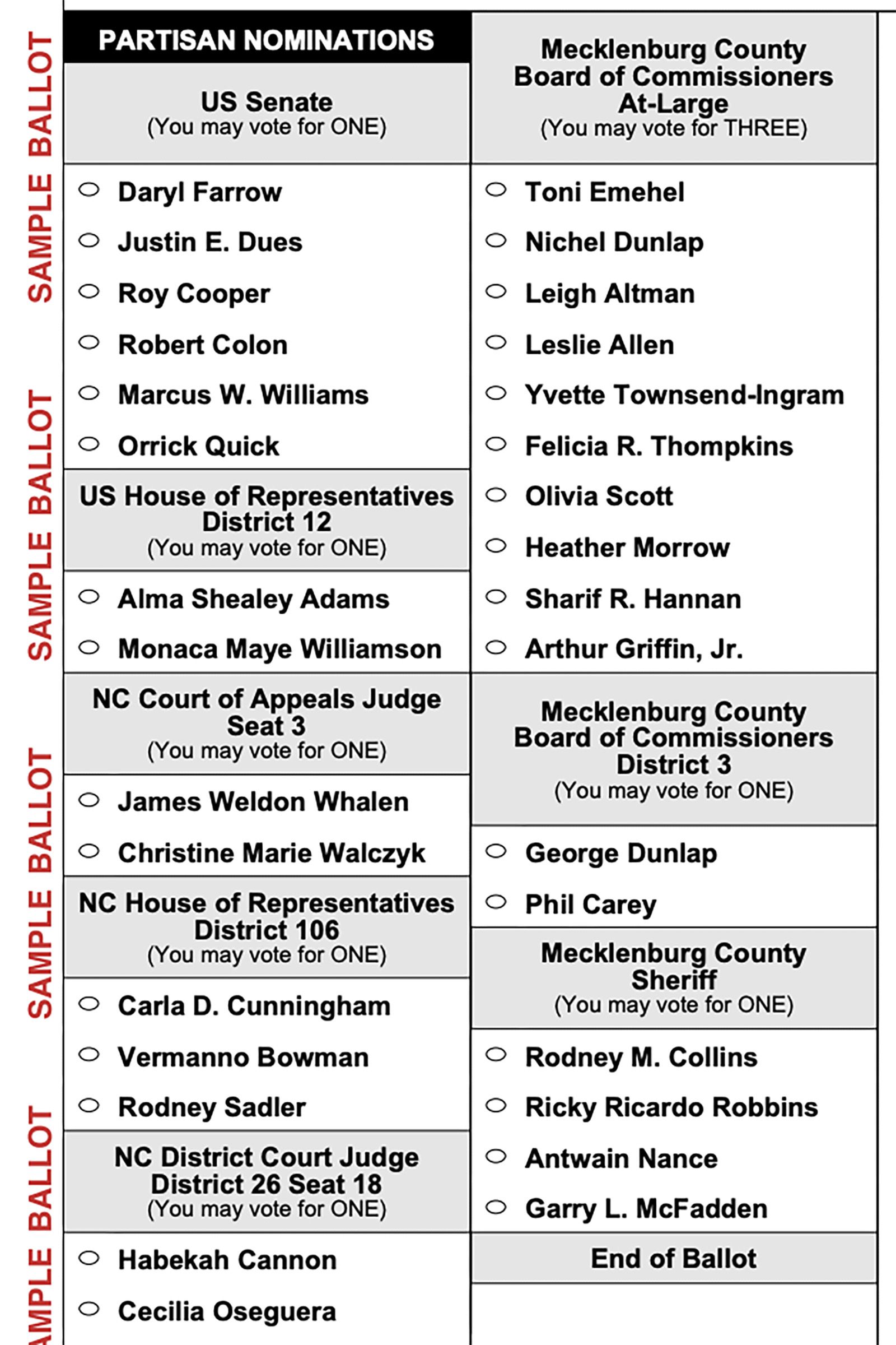 Sample partisan ballot listing candidates for US Senate, House District 12, NC Court of Appeals, NC House District 106, NC District Court, Mecklenburg County Board of Commissioners, and Sheriff.