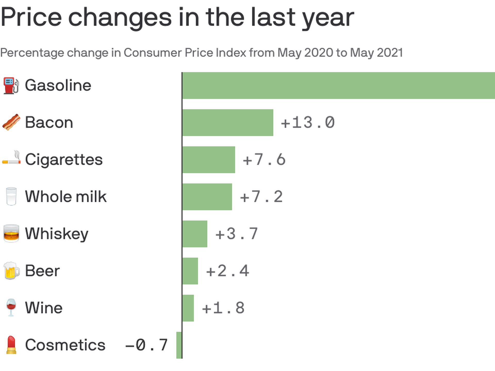 Health, Beauty And Household Products Set New Inflation Records