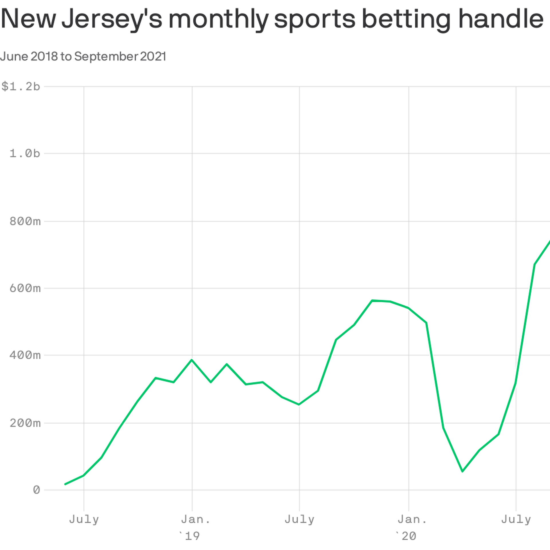 NY poised to overtake NJ in Super Bowl sports wagers - NJBIZ