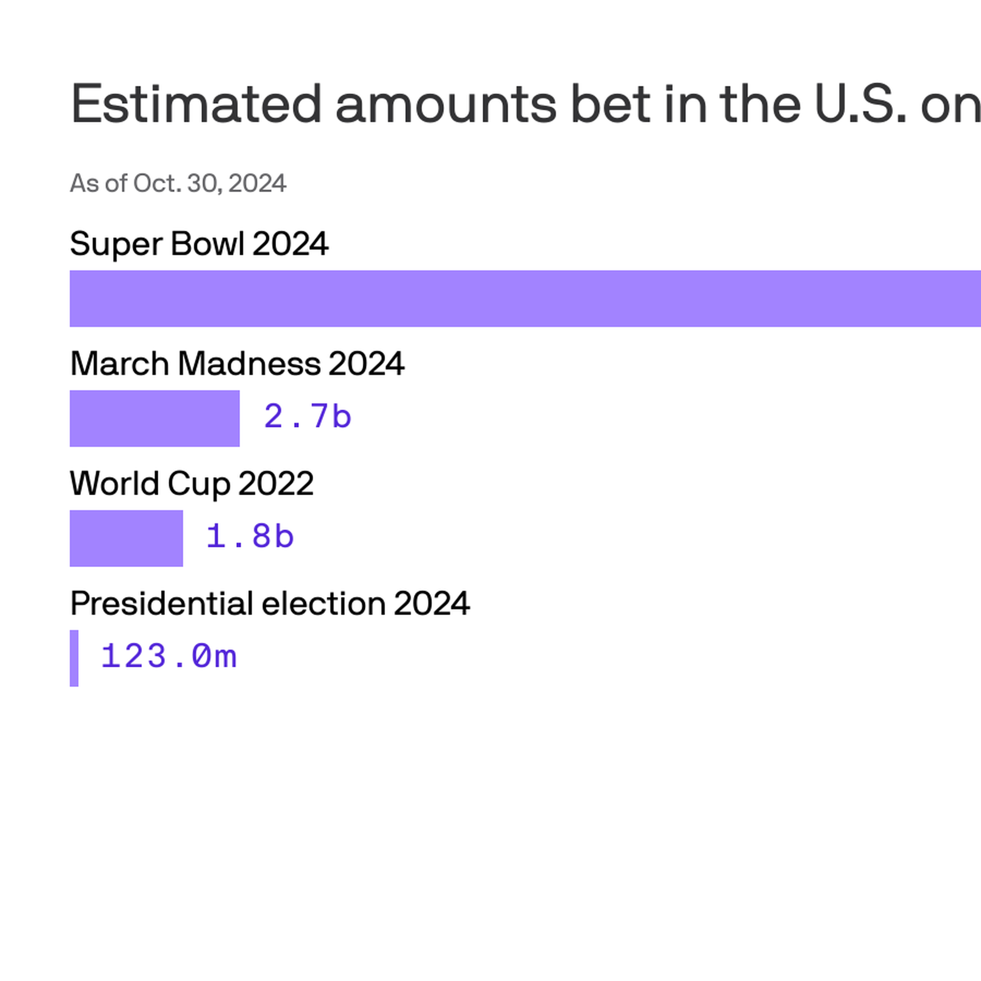 Election betting 2024: Robinhood allows presidential election bets