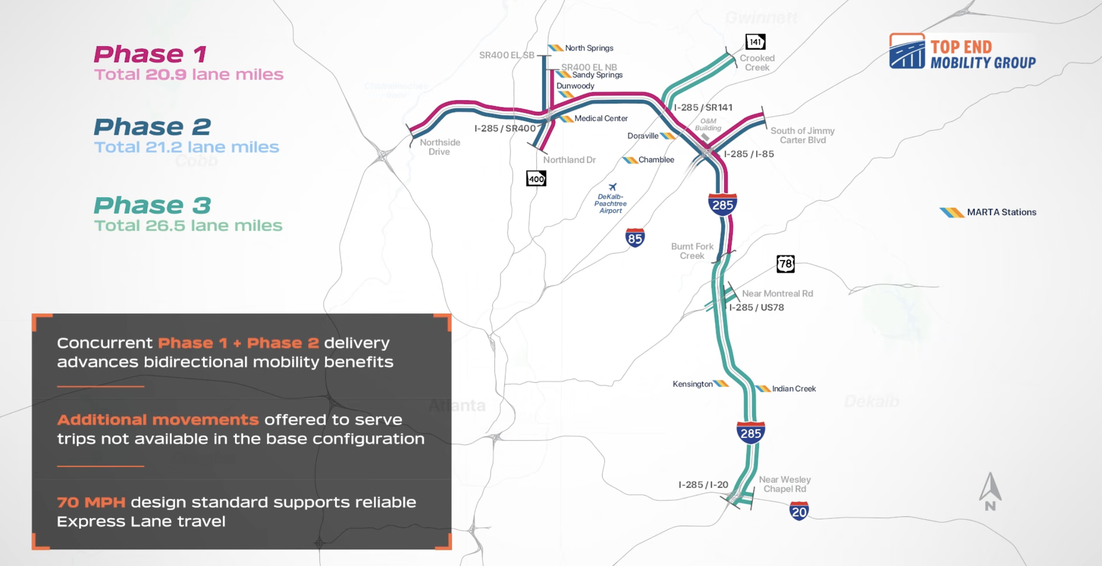 Map of Atlanta express lanes showing Phase 1 (pink), Phase 2 (blue), Phase 3 (teal) along I-285/I-85. Top End Mobility Group logo at right; dark inset lists concurrent phase benefits.