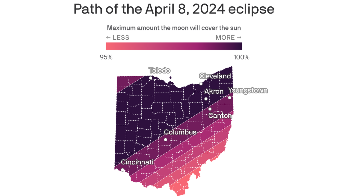 The weather forecast in Columbus during Monday's solar eclipse