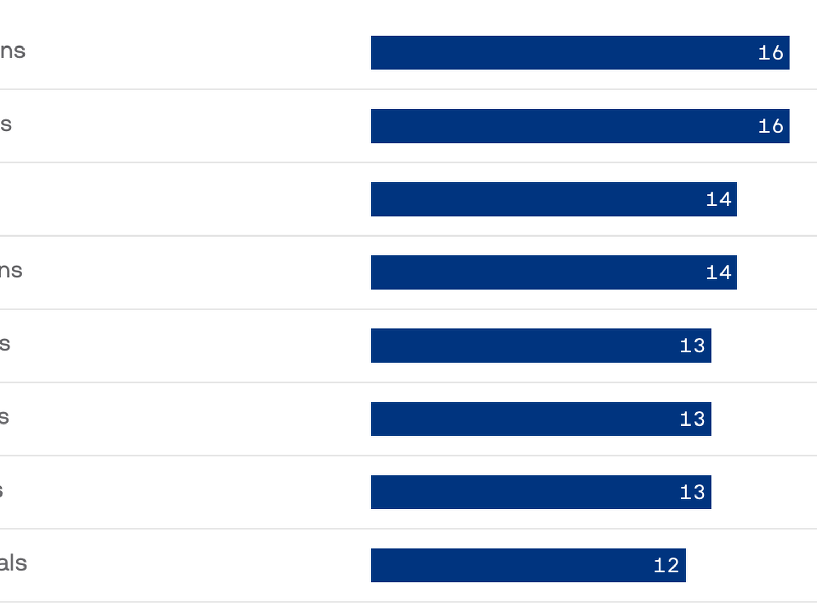 Tennessee Titans among most injured NFL teams of all time - Axios Nashville