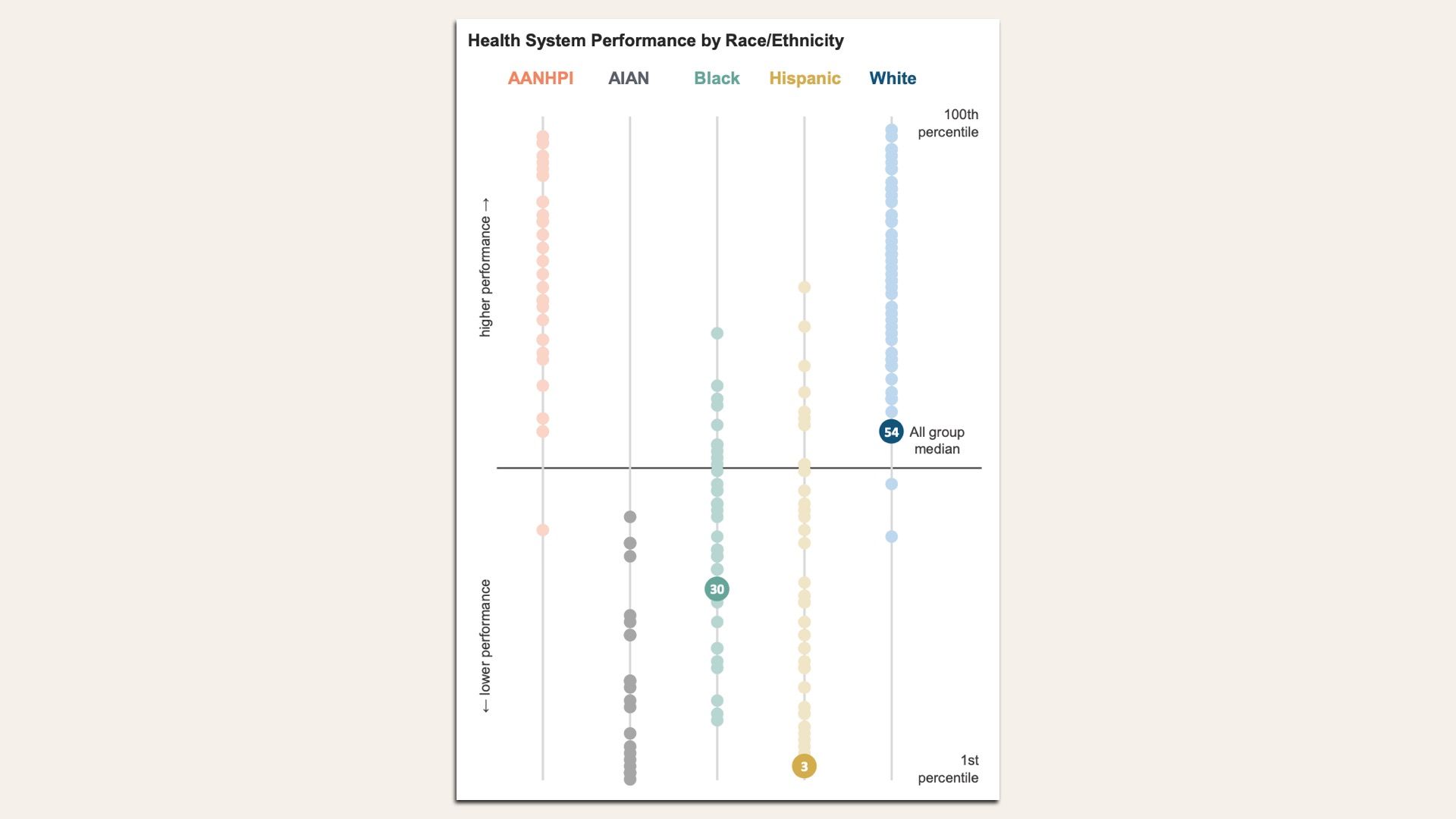 screenshot of Arkansas health performance