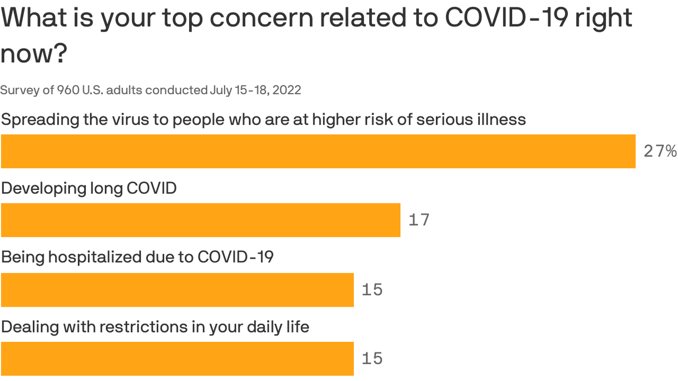 Ipsos poll: We’ll never be rid of COVID Ipsos poll: We’ll never be rid of COVID