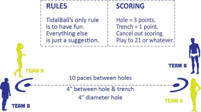 tidalball-rules