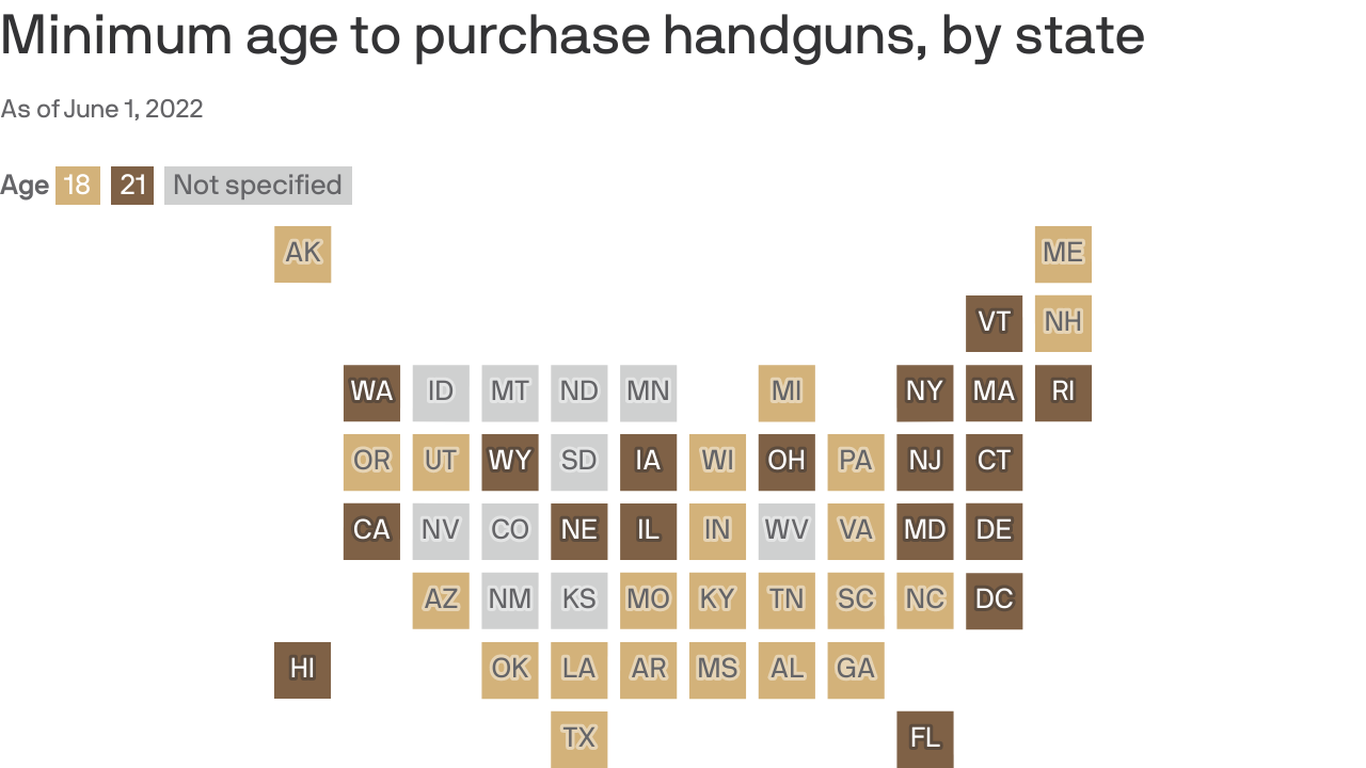 Charted How Pennsylvania gun laws compare Axios Philadelphia
