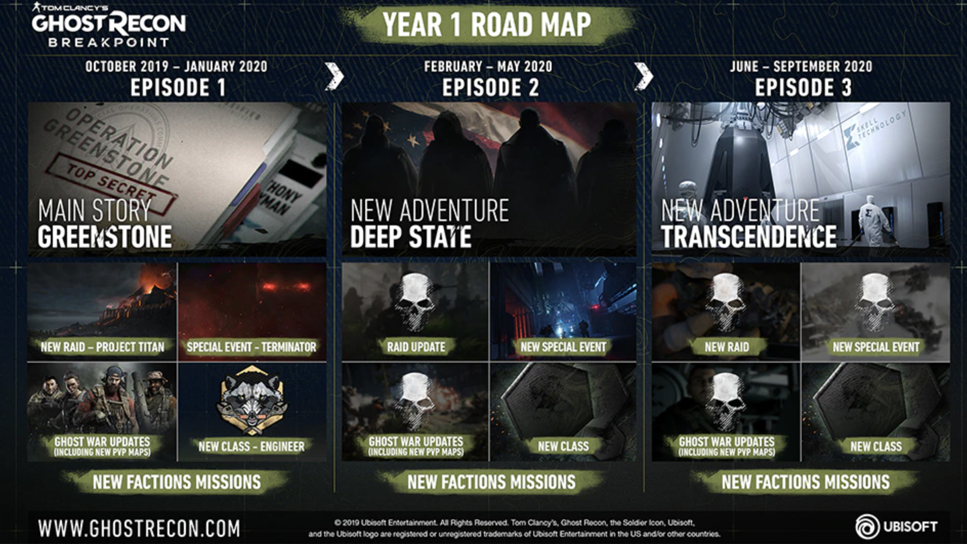 Screenshot of a calendar of modes and events, under the header Year 1 Road Map