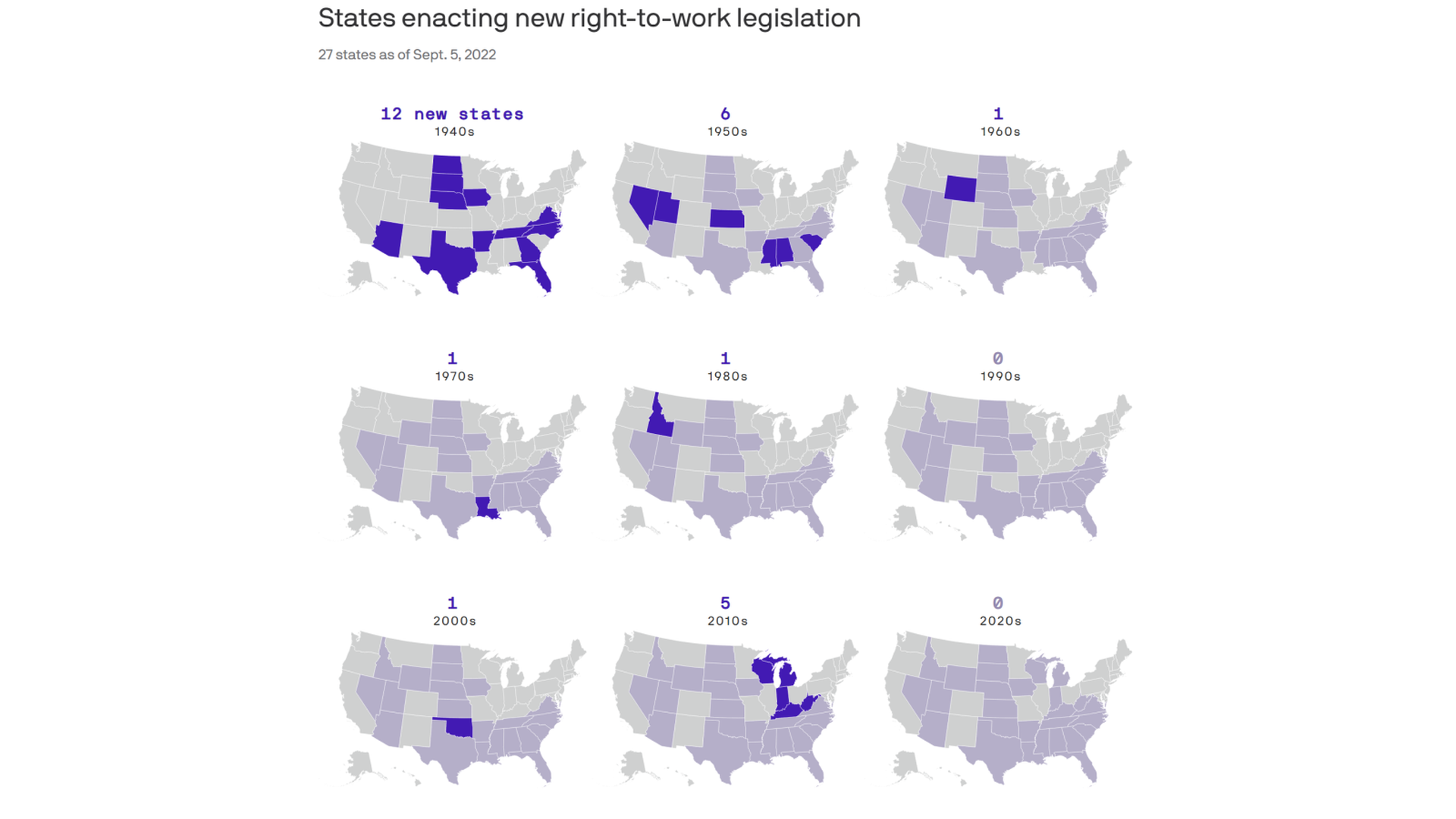 WorkZone: Right-to-work laws gain momentum following election