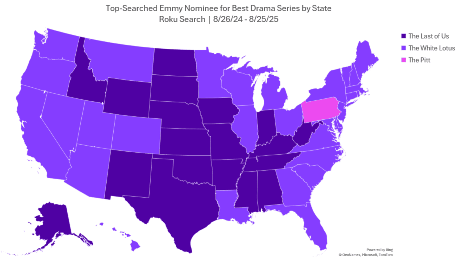 Map of the U.S. showing top-searched Emmy nominees for Best Drama Series by state from 8/26/24 to 8/25/25: dark purple for "The Last of Us", purple for "The White Lotus", pink for "The Pitt" (Pennsylvania only).
