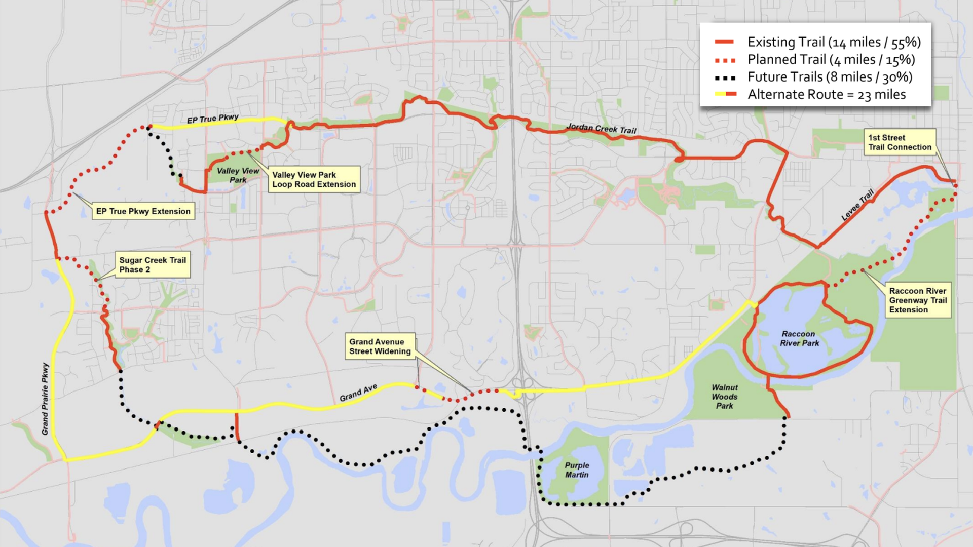 Map of a trail network showing existing red solid trail, yellow alternate route, black dotted future trails, and red dotted planned trails, with labels for parks and river areas.
