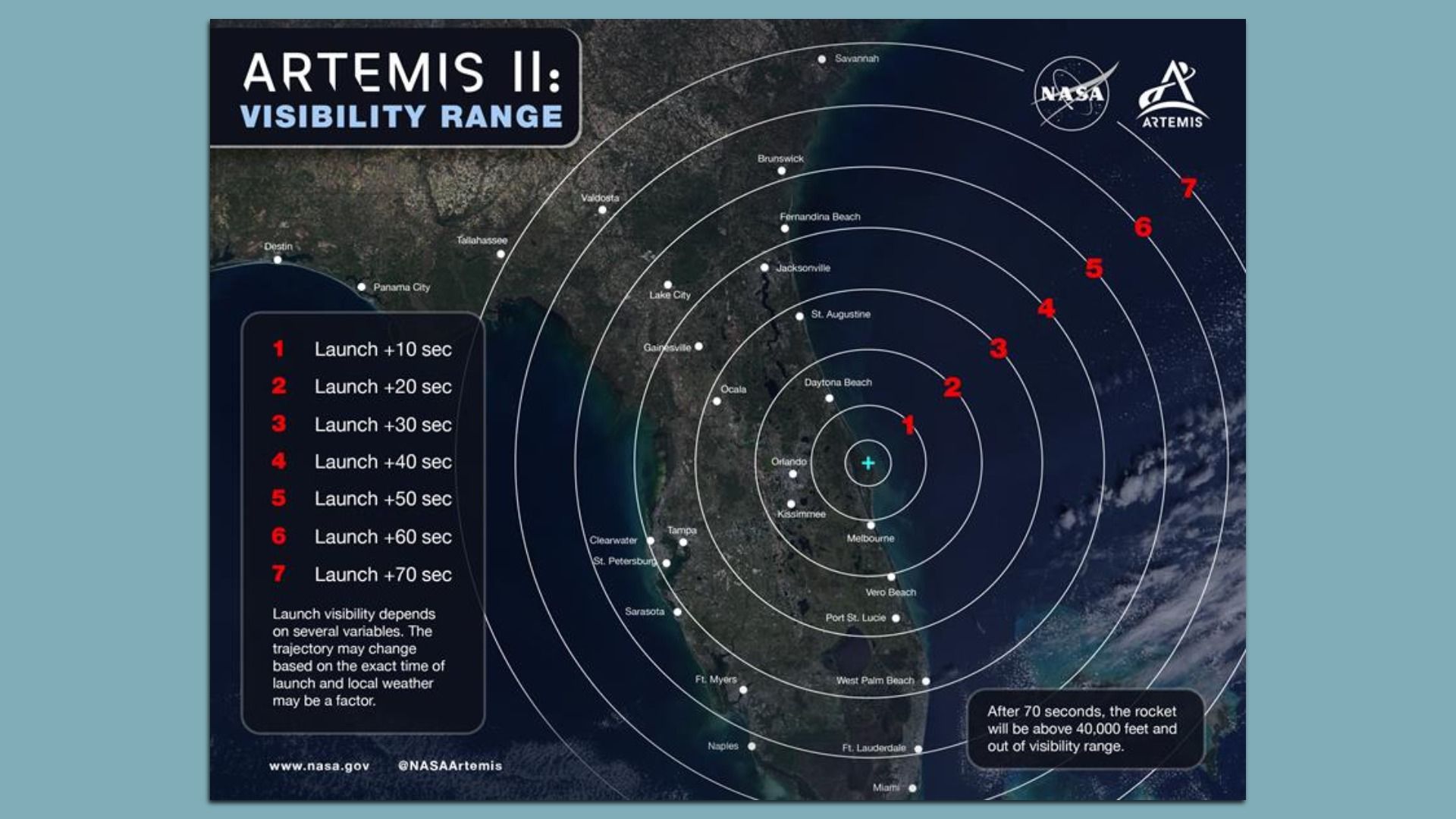 Poster titled "Artemis II: Visibility Range" showing a Florida coastline map with white concentric circles marked 1 through 7, launch offsets from +10 to +70 seconds, and NASA/Artemis logos.