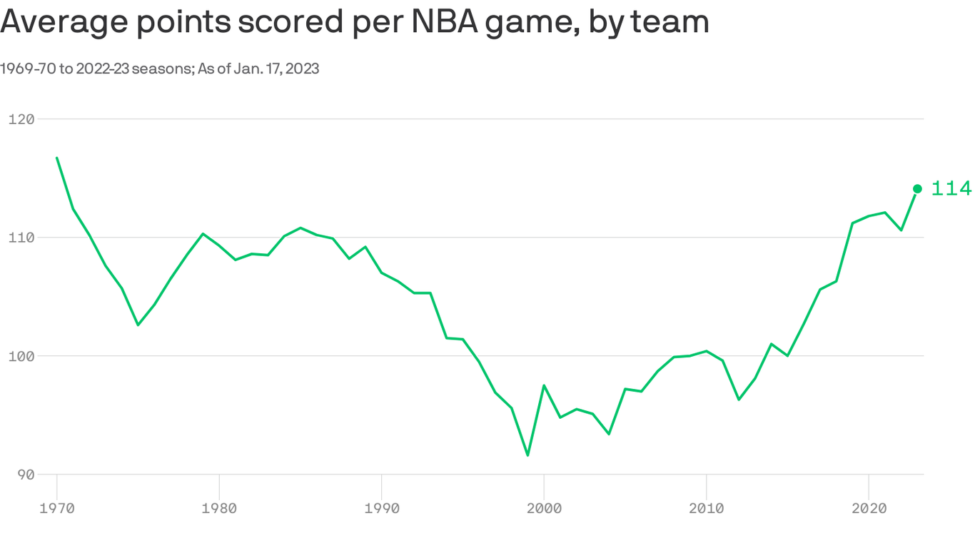 Nbas 40 Point Explosions The Ultimate Season Breakdown - k88kjaq