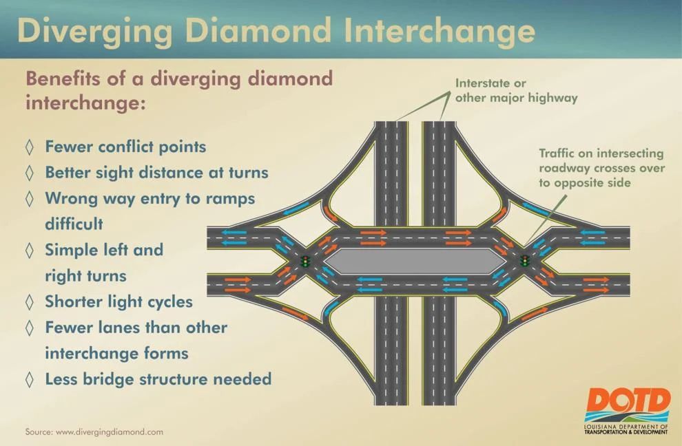 How to use Louisiana's 1st diverging diamond interchange - Axios New ...