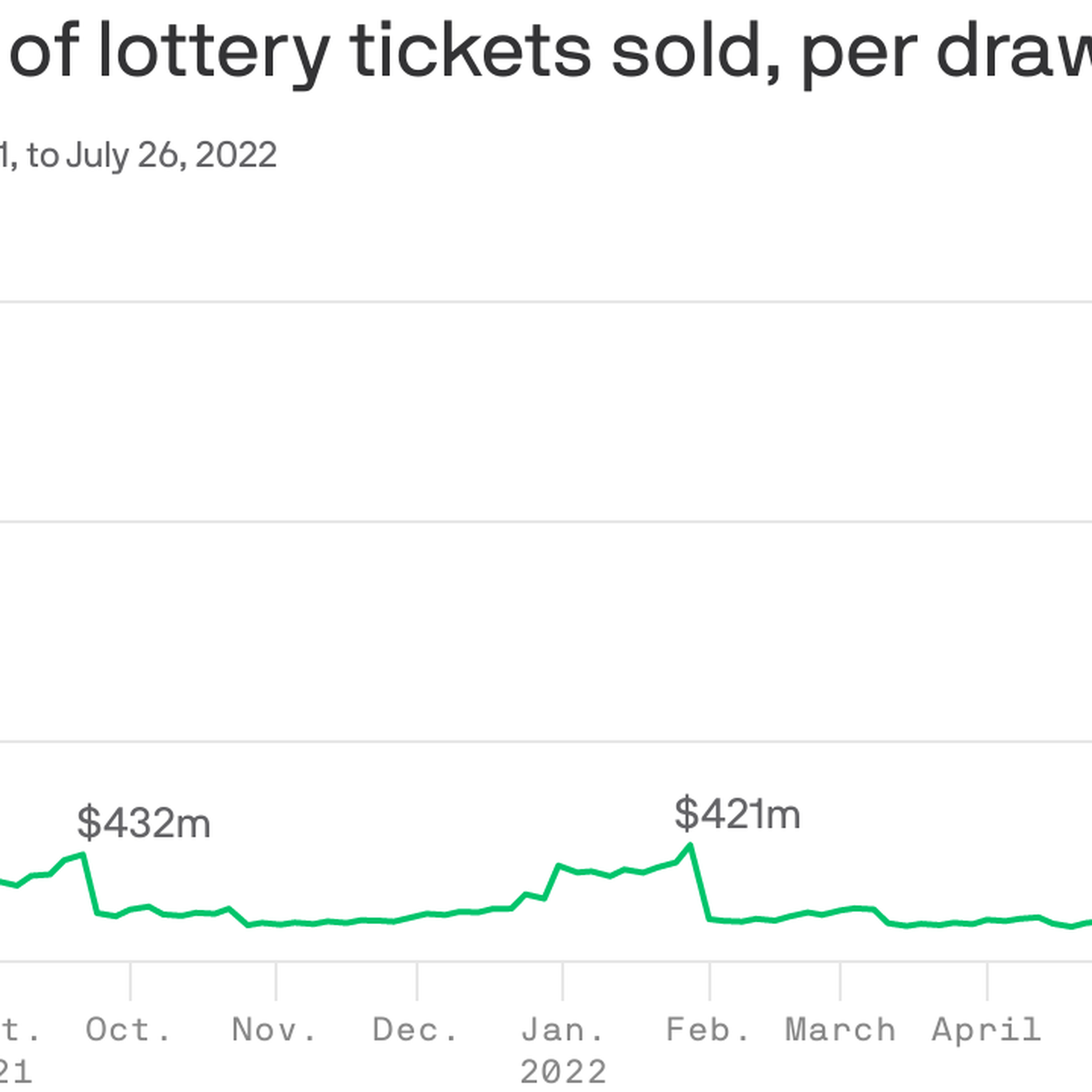 Lottoreport deals