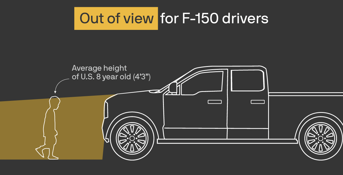 Graphic showing how much trucks have grown over the years. 