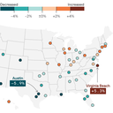 Where rents are falling (or rising) most