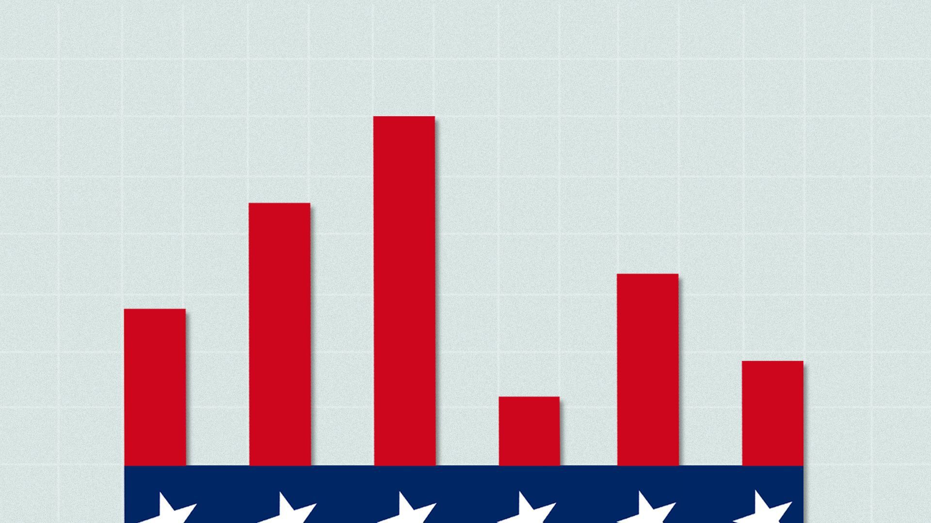 A bar graph in the style of the red, white and blue U.S. flag.