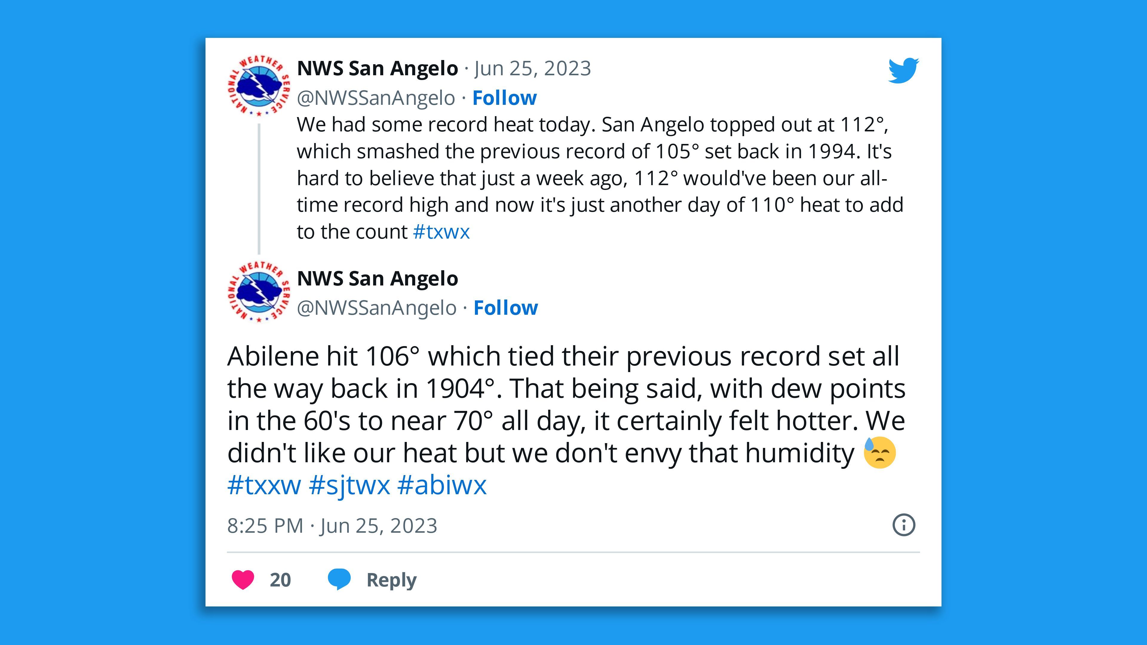 A screenshot of an NWS tweet saying: "We had some record heat today. San Angelo topped out at 112°, which smashed the previous record of 105° set back in 1994. It's hard to believe that just a week ago, 112° would've been our all-time record high and now it's just another day of 110° heat to add to the count #txwx NWS San Angelo @NWSSanAngelo · 3h Replying to  @NWSSanAngelo Abilene hit 106° which tied their previous record set all the way back in 1904°. That being said, with dew points in the 60's to near 70° all day, it certainly felt hotter. We didn't like our heat but we don't envy that humidity."